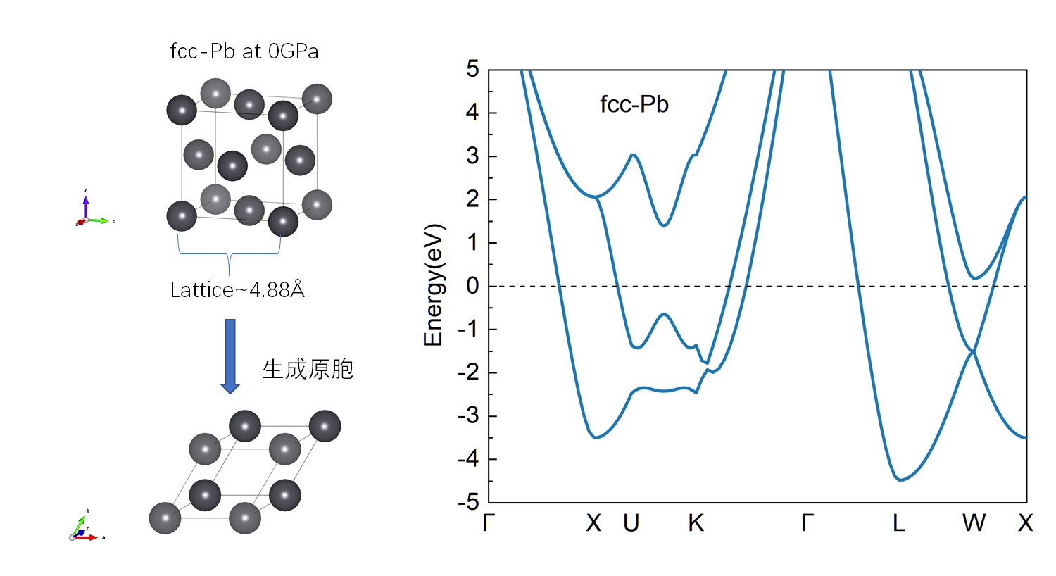 fcc-Pb 计算结果 image4.png