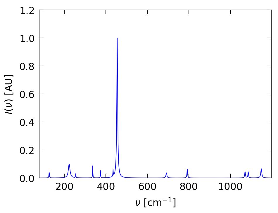 Raman 光谱与对称性分析 image1.png