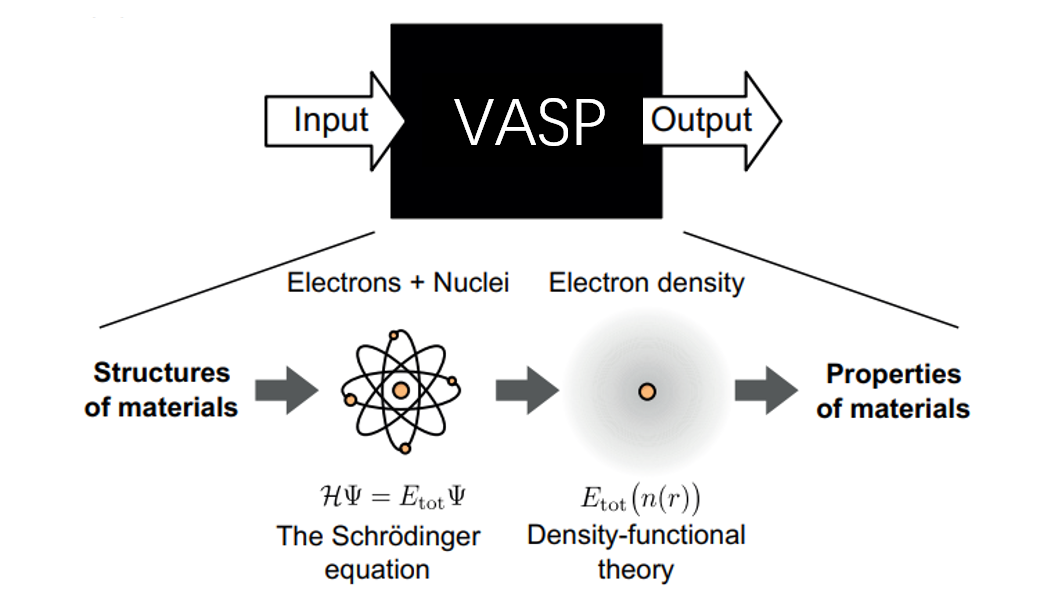 DFT计算入门——VASP 配图 image1.png