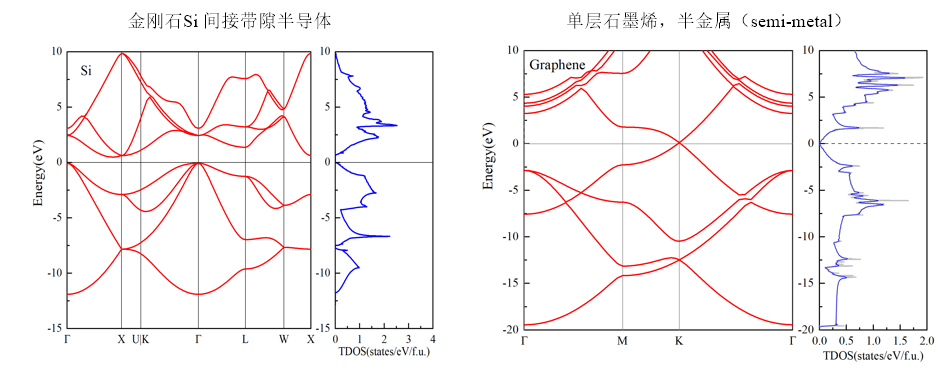 band-dos-analysis-1 配图 image149.png