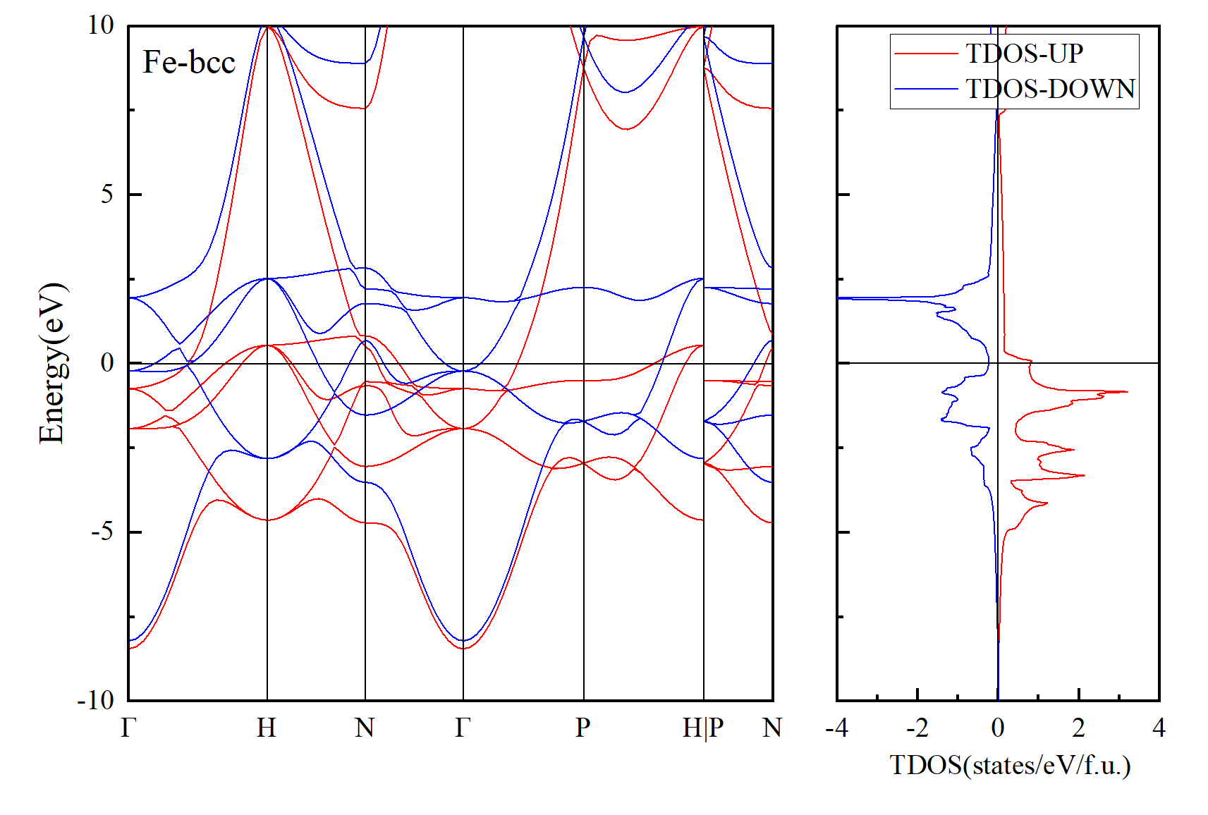 band-dos-analysis-1 配图 image150.png