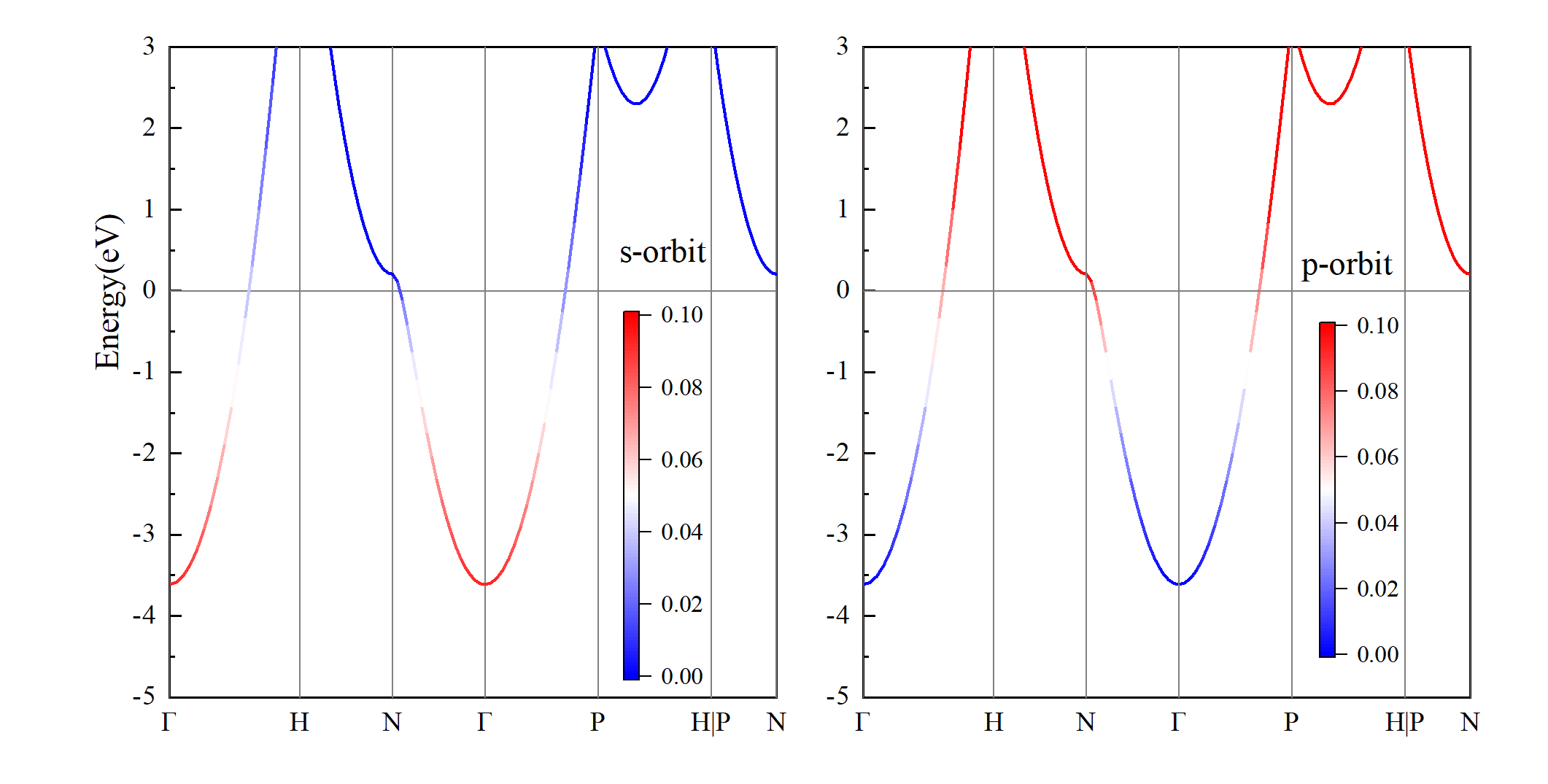 projected-band-dos 配图 image156.png