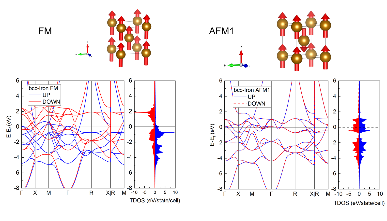 fm-afm-band-dos 配图 image168.png