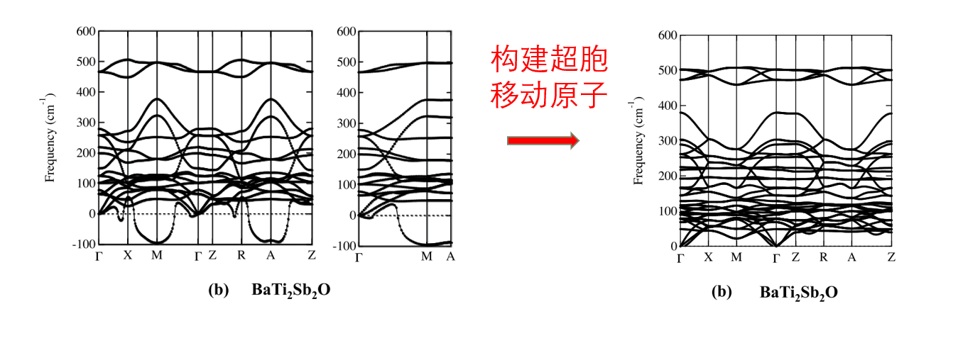 remove-imaginary-frequency 配图 image189.png