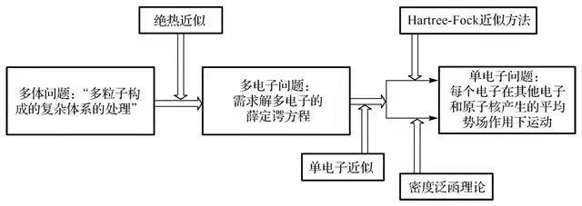 dft-ks-equation 配图 image2.jpg