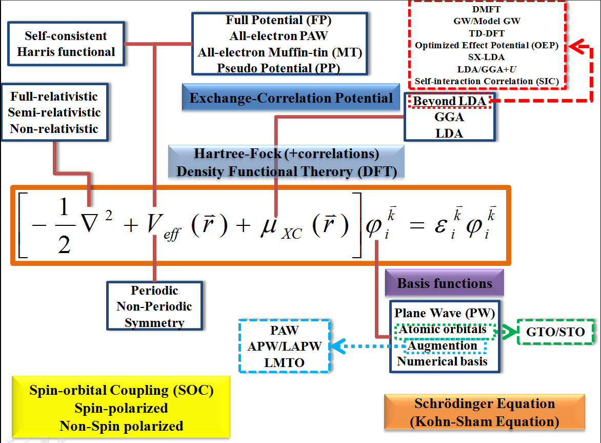 dft-ks-equation 配图 image3.png
