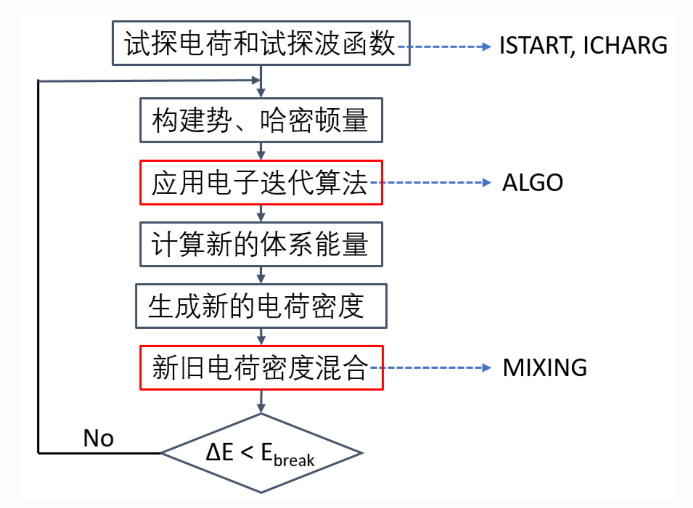 dft-ks-iteration 配图 image5.png